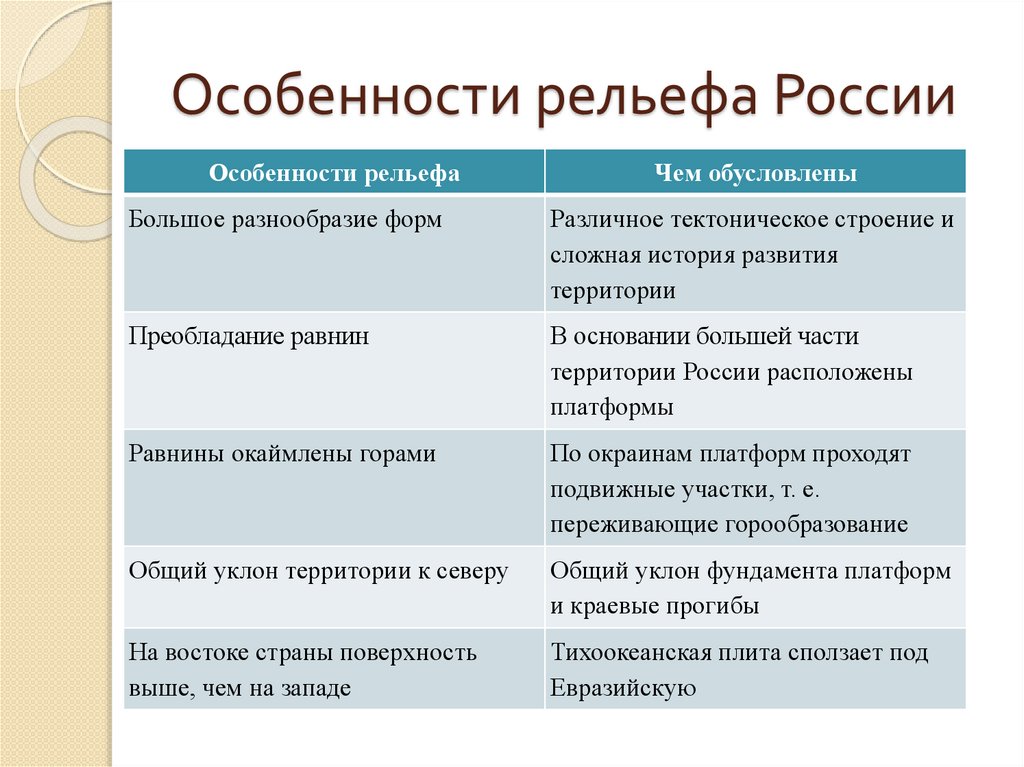 Тектоническая структура форма рельефа. Особенности рельефа России. Общая характеристика рельефа. Характеристика рельефа России. Особенности рельефа России таблица.