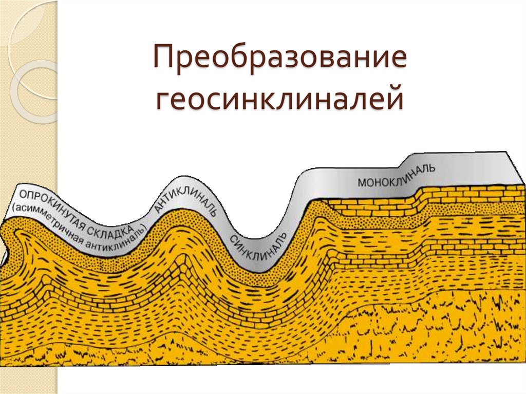 Геосинклиналь. Геосинклинали. Строение геосинклиналей. Структуры геосинклинальных областей. Этапы развития геосинклиналей.