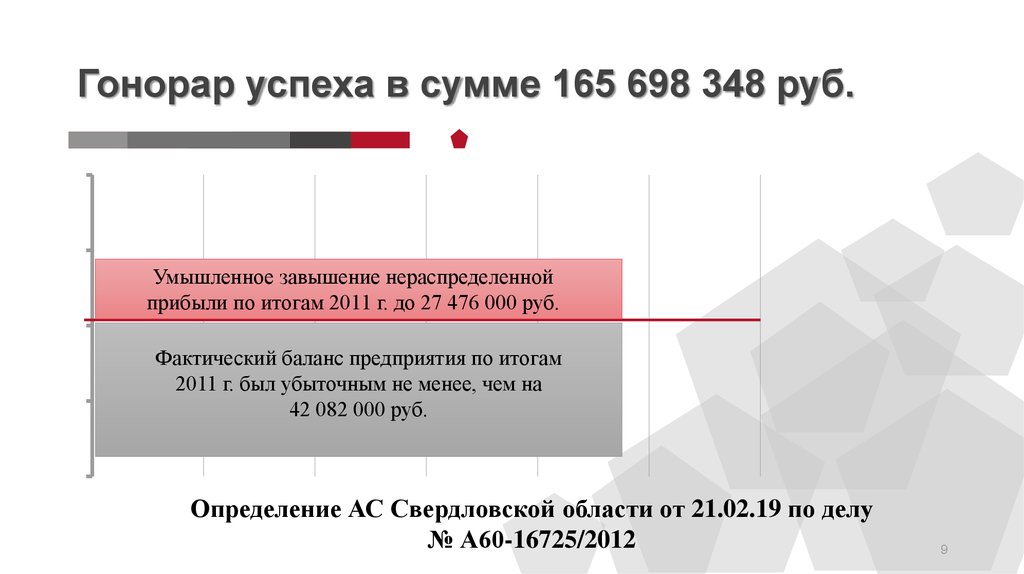 Гонорар успеха в договоре