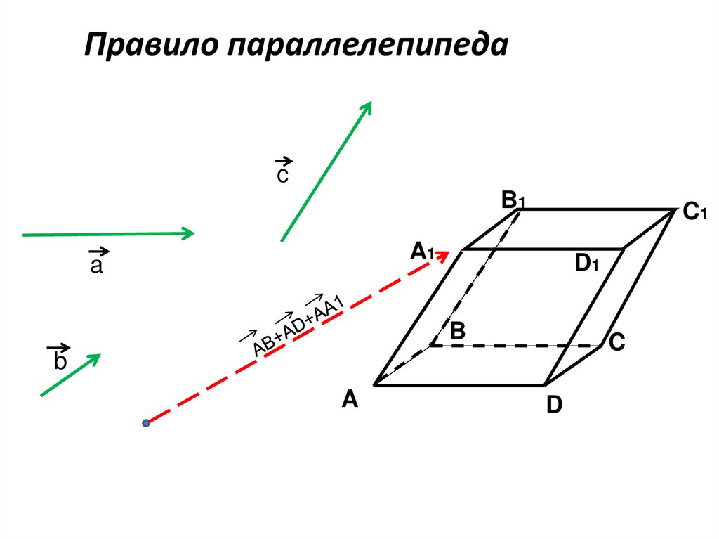 Приведите примеры компланарных и некомпланарных векторов используя изображение параллелепипеда