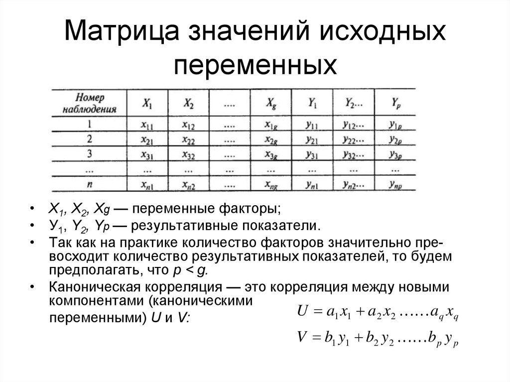 Что значит исходные данные по проекту