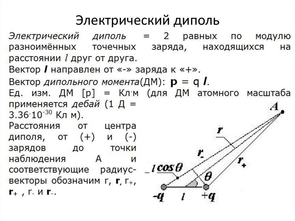 Что называется электрическим диполем рисунок