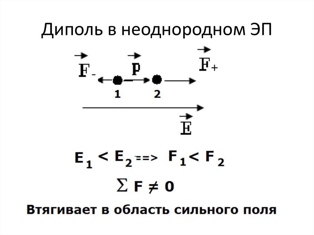 Поле системы зарядов