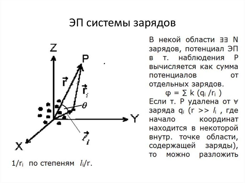 При внесении в неоднородное поле так как показано на рисунке свободный диполь