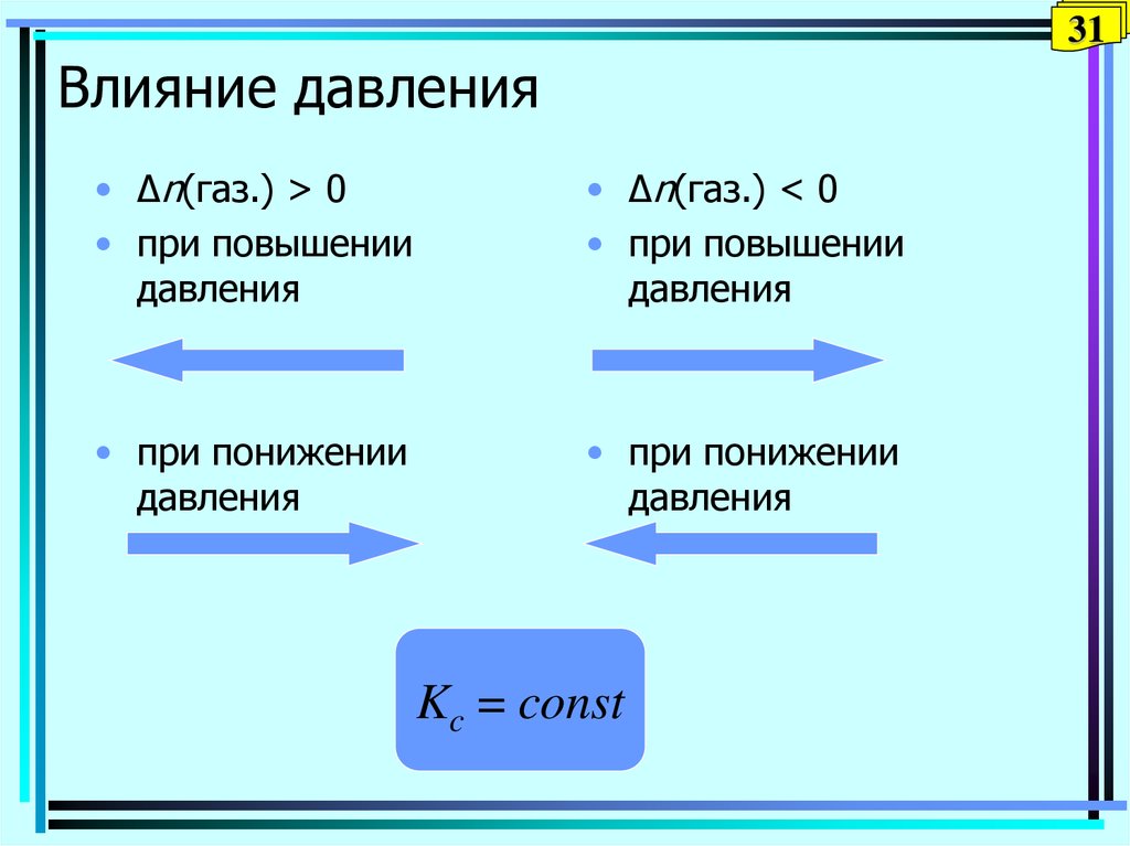 Закономерность химических реакций