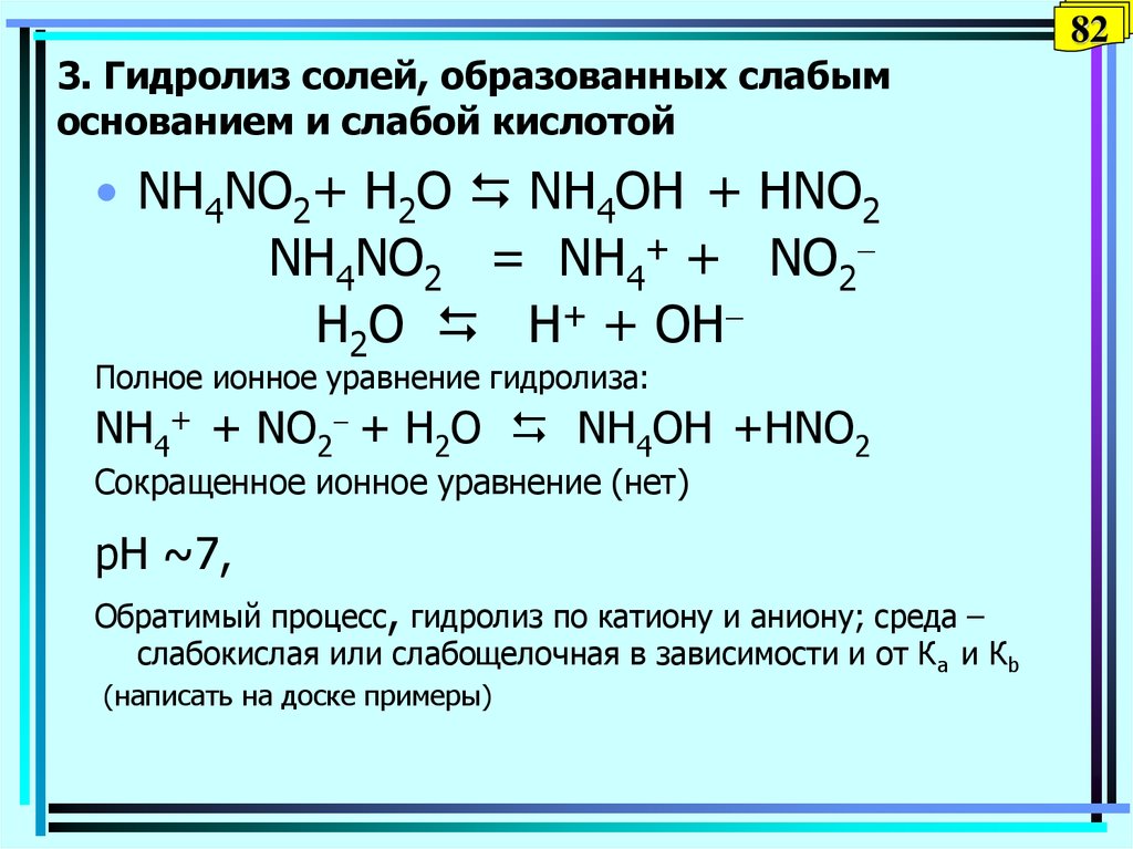 Гидролиз солей образованных слабым основанием