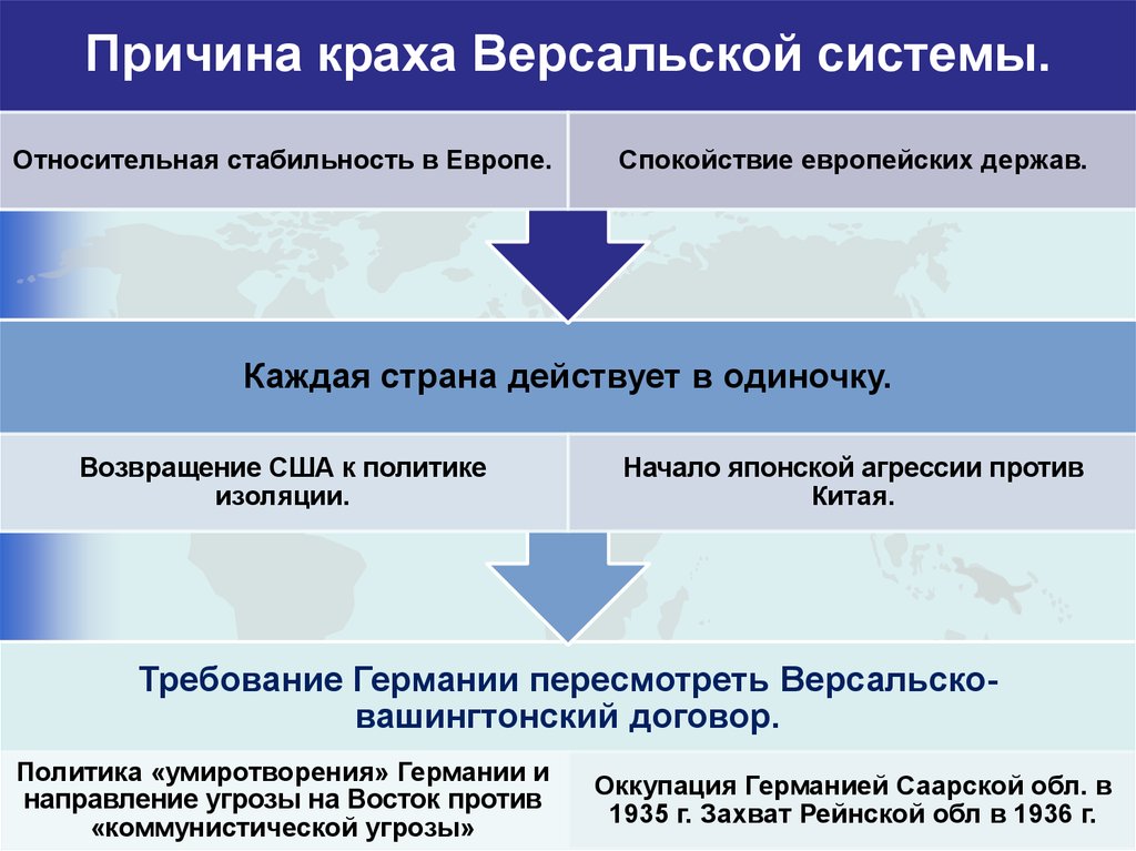 Версальская система. Крах Версальской системы. Причины краха Версальско-вашингтонской системы. КРАЗ Версальской системы. Причины крушения Версальско-вашингтонской системы.