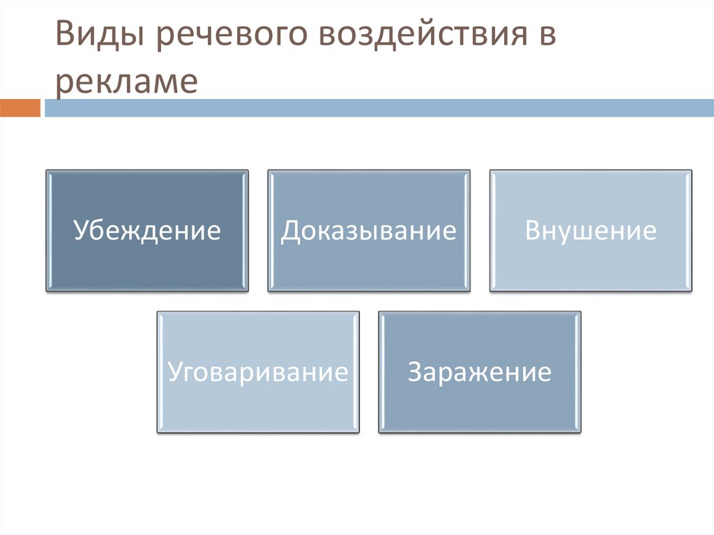 Способы речевого воздействия в рекламе проект