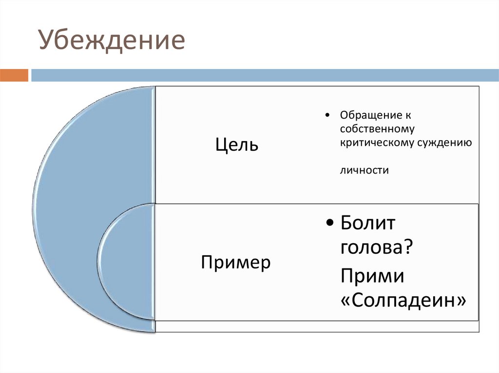 Приемы речевого воздействия в рекламе проект