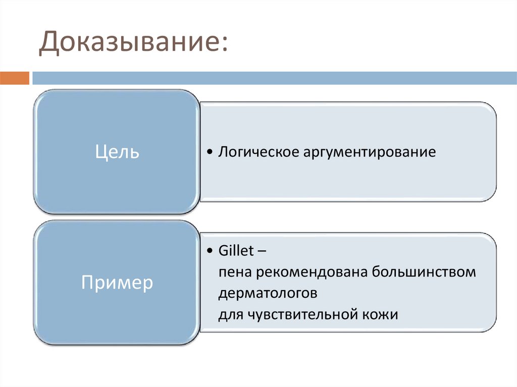 Приемы речевого воздействия в рекламе проект