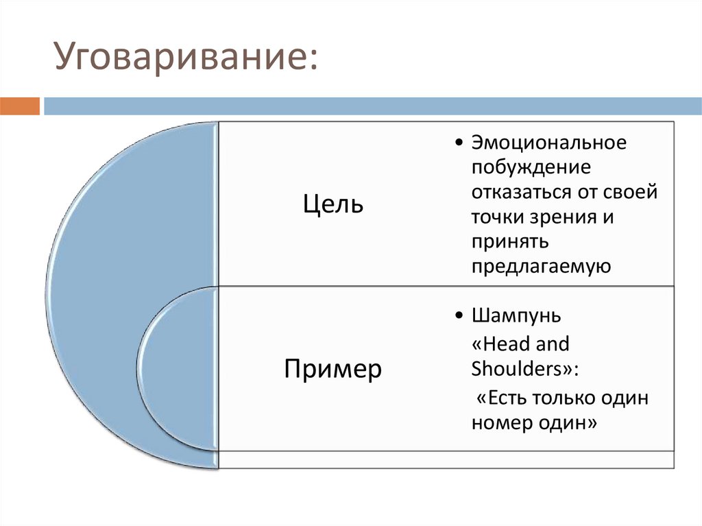 Приемы речевого воздействия в рекламе презентация