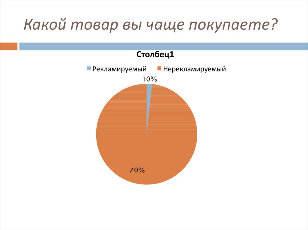 Часто приобретаемые. Какие товары.