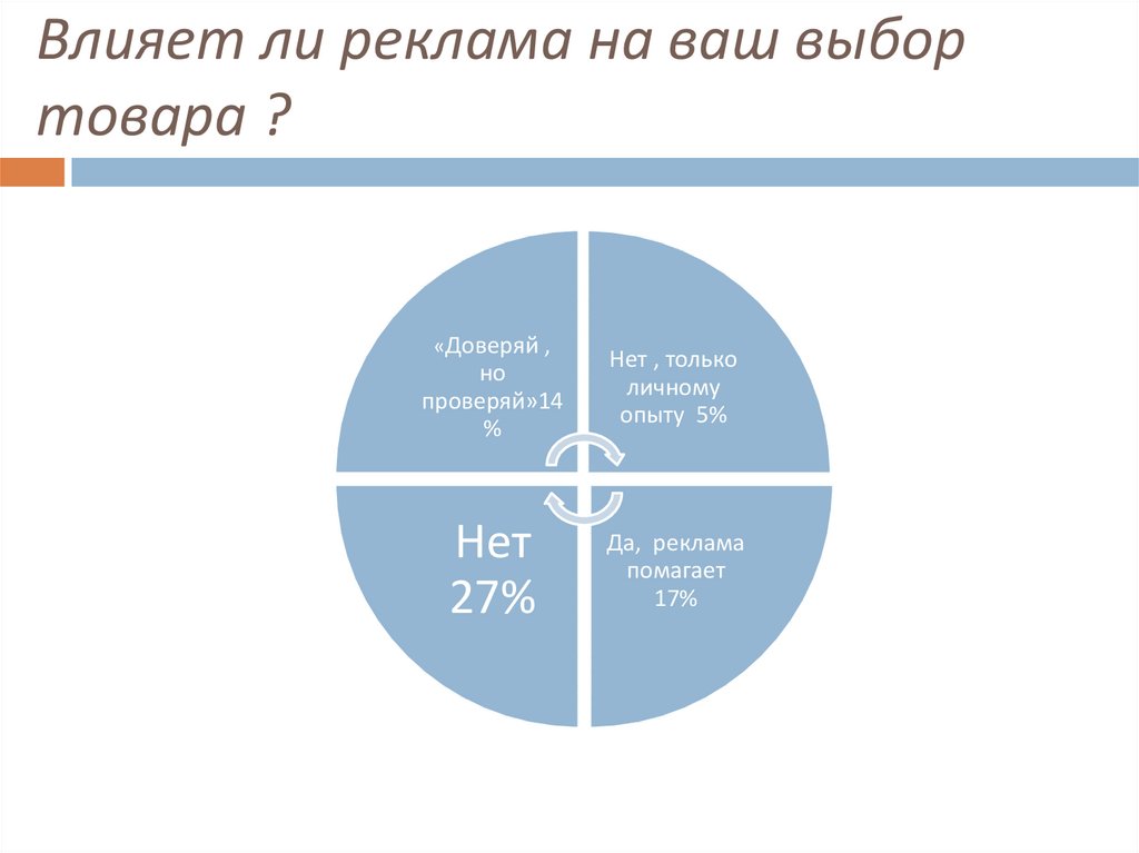 Способы речевого воздействия в рекламе проект