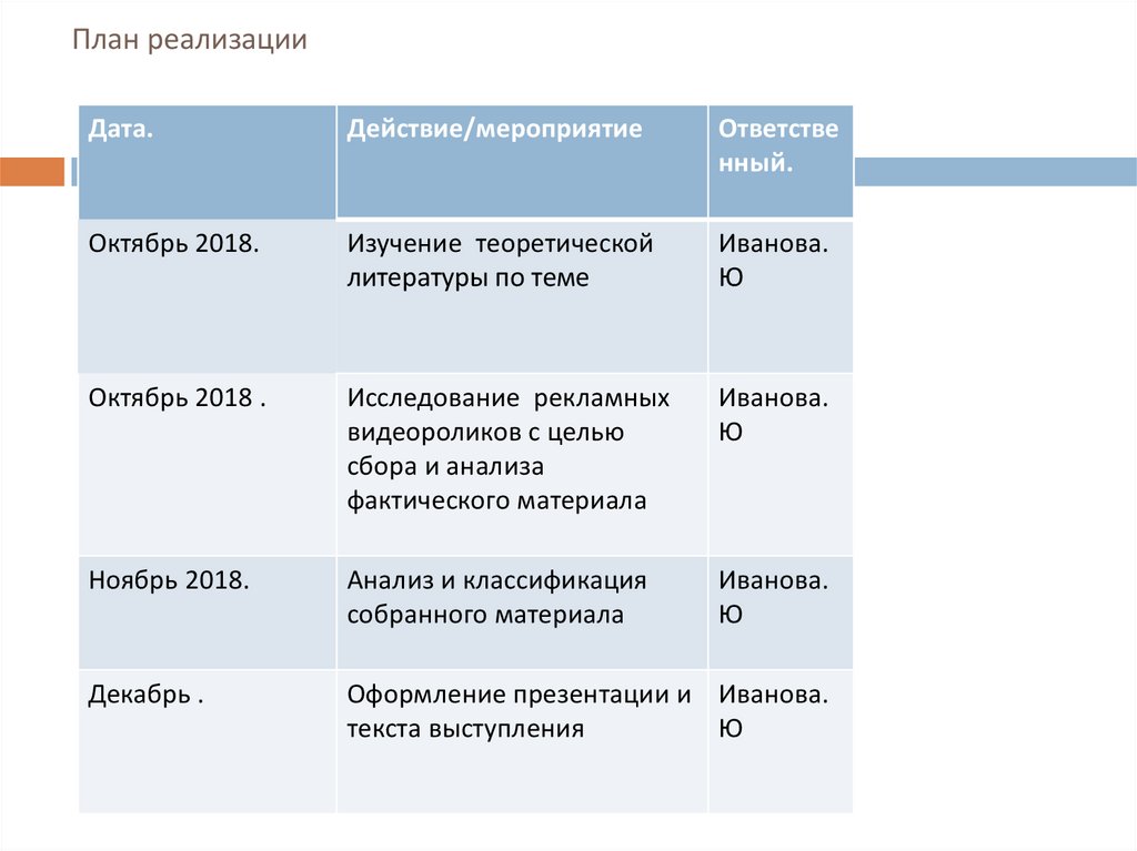 Приемы речевого воздействия в рекламе проект