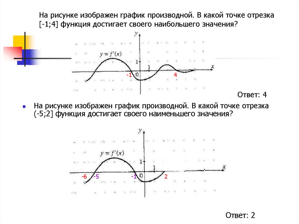 Значение функции и производной на графике. Функция достигает наибольшего значения в точке. В какой точке функция достигает своего наибольшего значения. В какой из точек значение производной наибольшее. В какой точке отрезка достигается наибольшее значение.