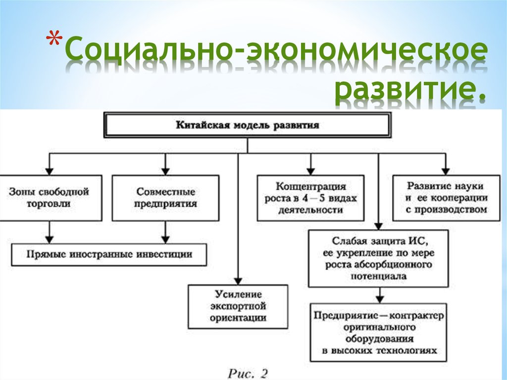 Социально-экономическое развитие.