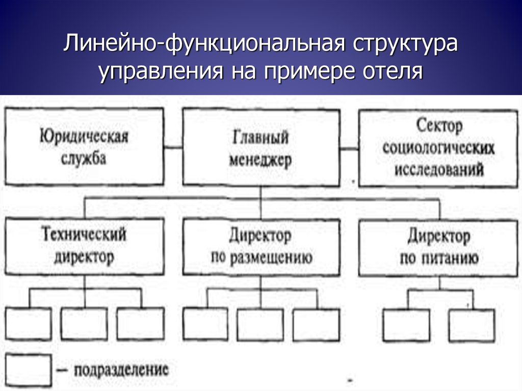 Линейно функциональная структура управления