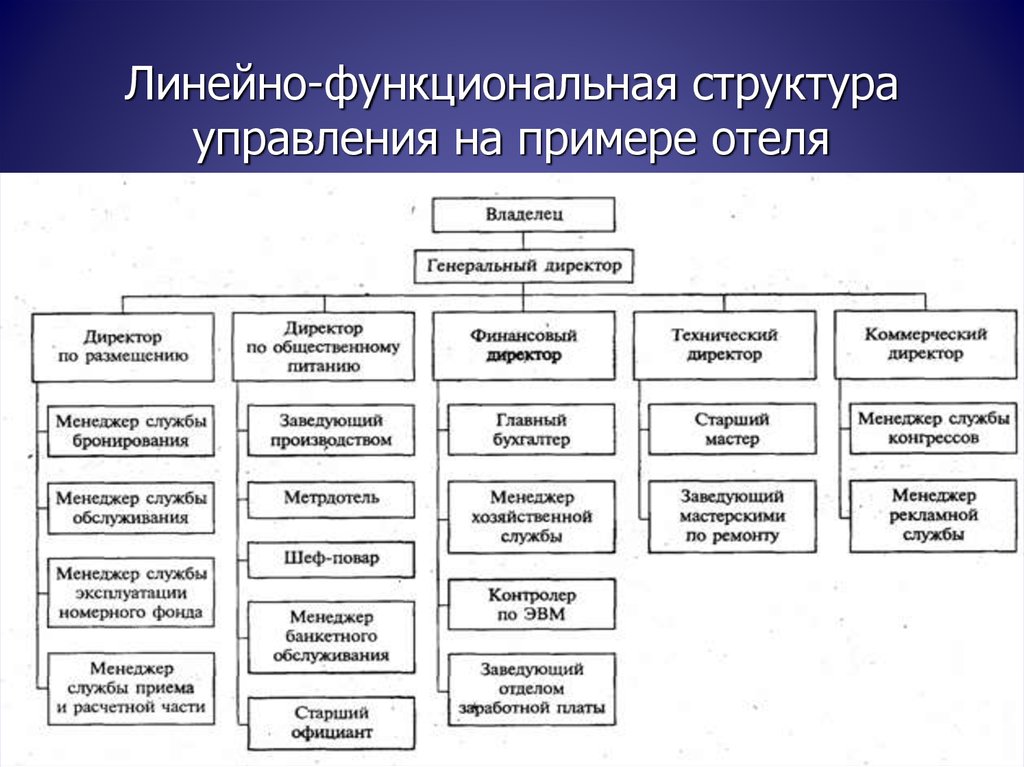 Структура отеля схема