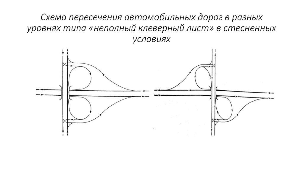 Клеверная развязка схема