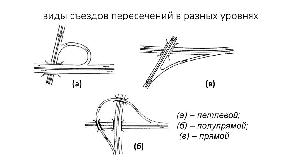 Как понять съезд. Пересечения в разных уровнях. Виды транспортных развязок. Схемы пересечений дорог в разных уровнях. Транспортная развязка схема.