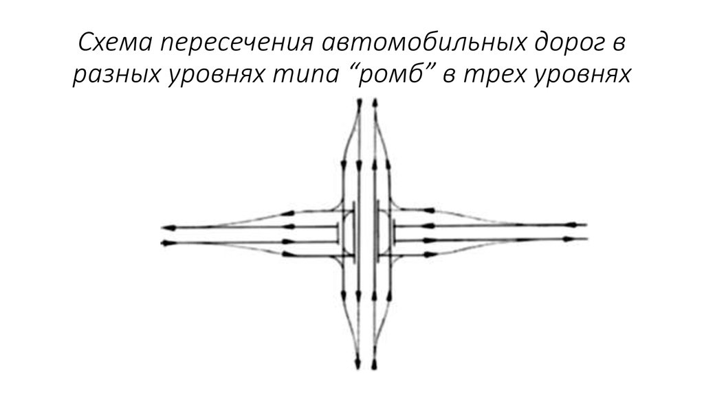 Пересеченная схема централизованная это