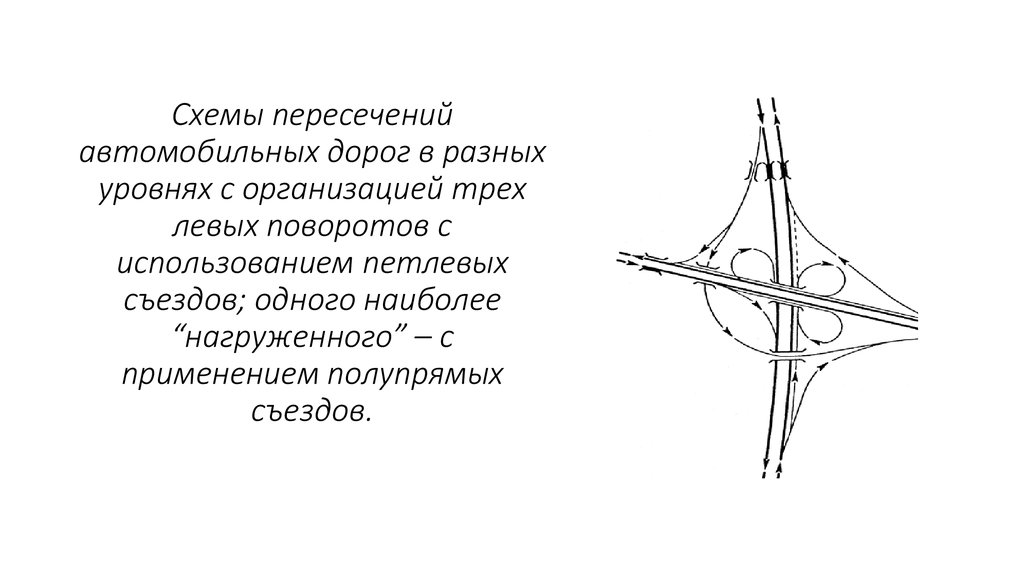 Виды пересечений. Пересечение автомобильных дорог в разных уровнях. Схемы пересечений автомобильных дорог в одном уровне. Схемы пересечений автомобильных дорог в разных уровнях. Пересечения в разных уровнях.