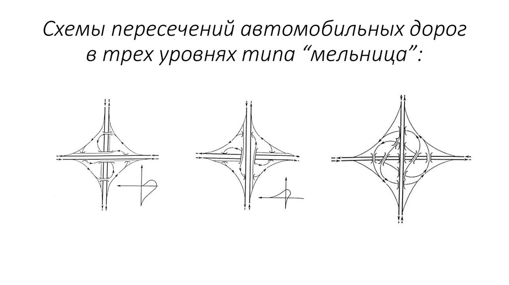 Планировочные схемы пересечений улиц