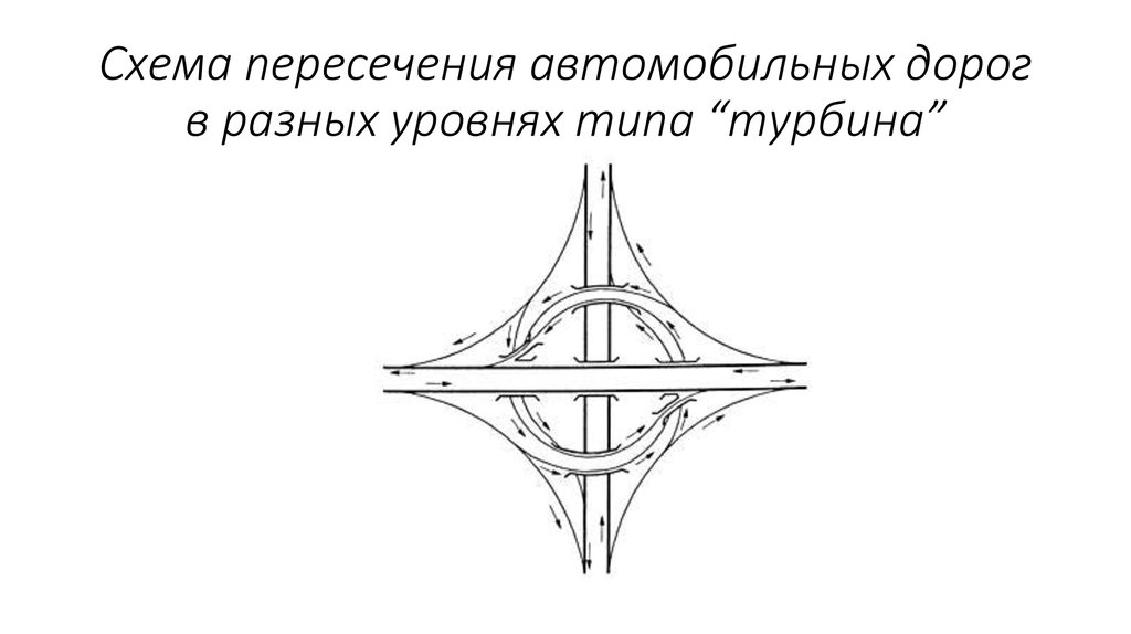 Пересеченная схема централизованная это