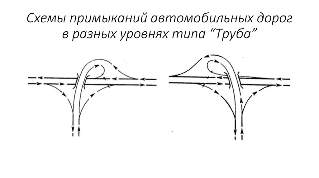 Типы дорог. Пересечения и примыкания автомобильных дорог в разных уровнях. Пересечения и примыкания автодорог в разных уровнях. Пересечения и примыкания в разных уровнях. Схемы автомобильных дорог в разных уровнях.