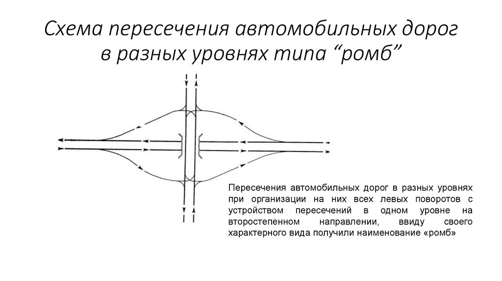 Пересеченный вид