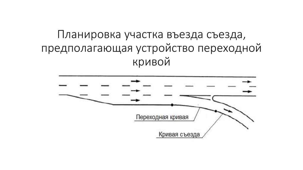 Планировка участка въезда съезда, предполагающая устройство переходной кривой