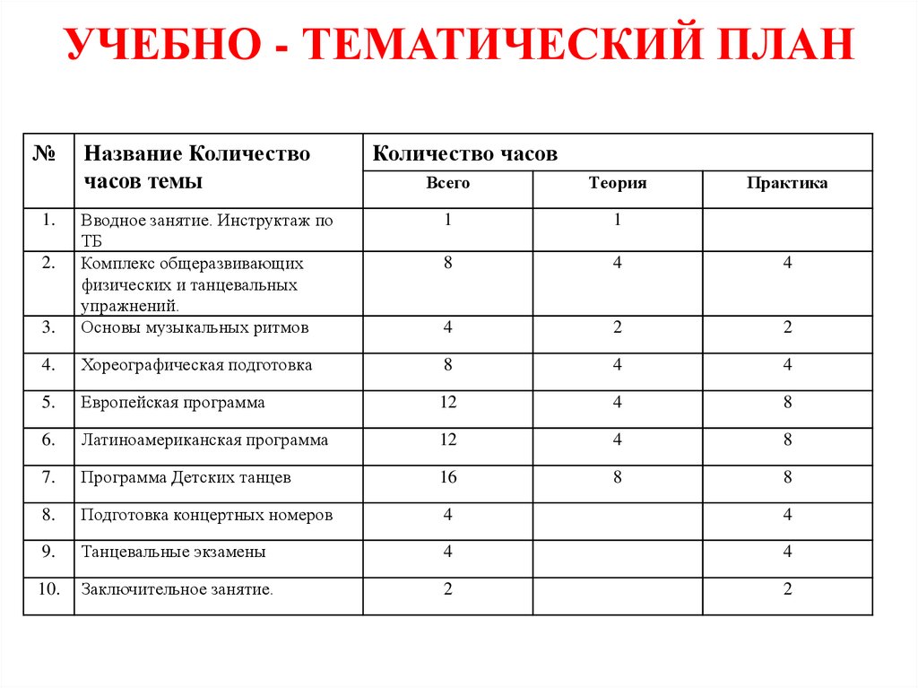 Тематический план мчс