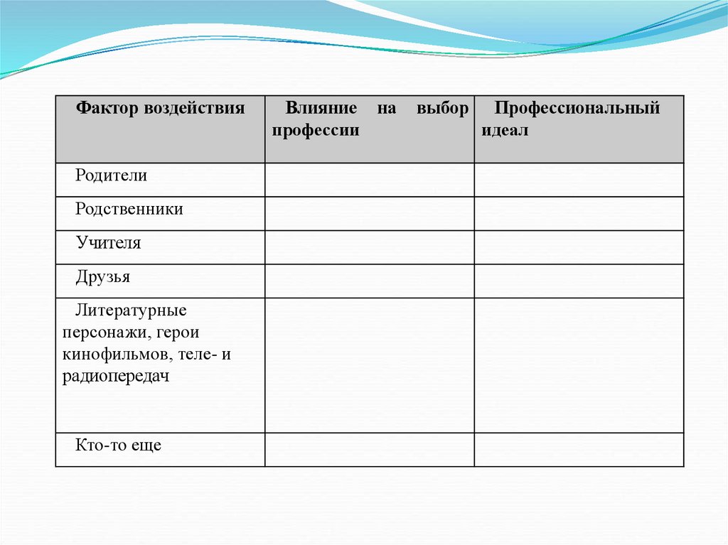 Презентация на тему пути освоения профессии