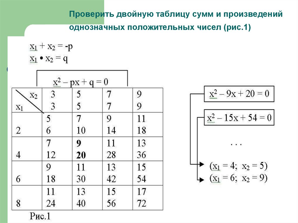 Двойная таблица. Таблица удвоенных чисел. Таблица сум. Двойные таблицы Информатика.