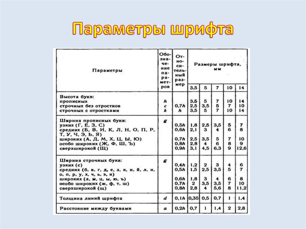 Размер шрифта в мм. Перечислите параметры шрифта. Параметры начертания шрифта. Числовые параметры шрифта. Расширенные параметры шрифта.