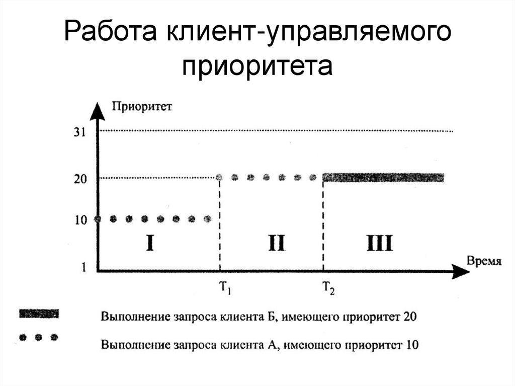 C система реального времени