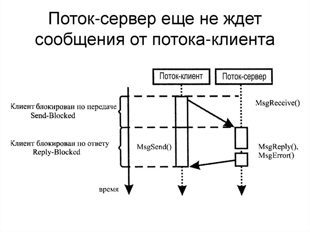 Сервер поток