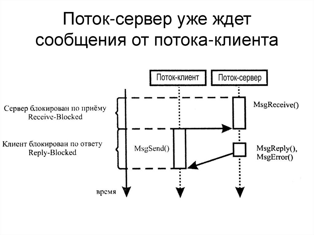 Сервер поток