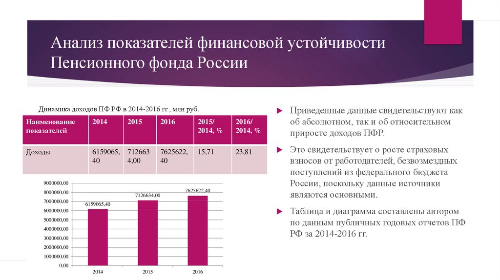 Этапы реформирования пенсионной системы рф презентация