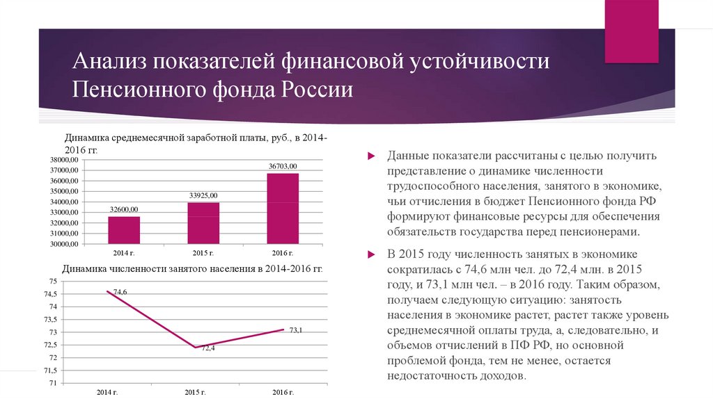 Российский анализ. Анализ финансовых показателей пенсионного фонда. Анализ устойчивости пенсионного фонда. Показатели пенсионного фонда РФ. Показатели финансовой устойчивости России.