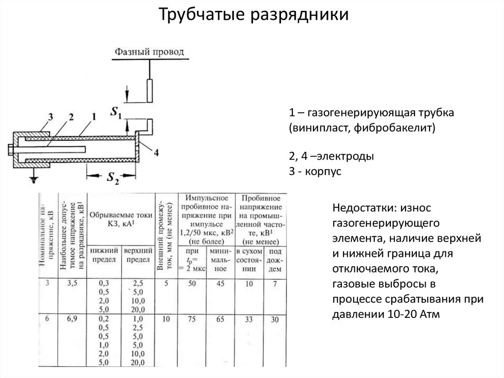 Трубчатые разрядники фото