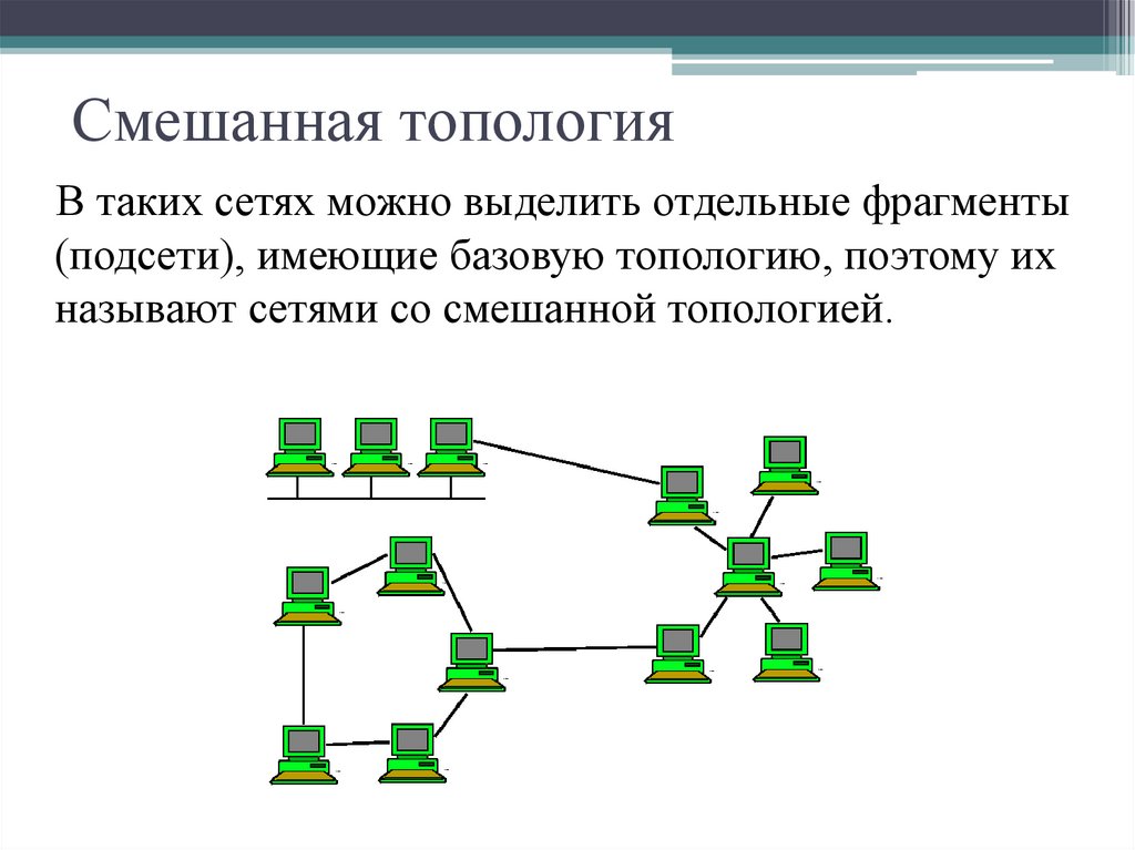 Принципы построения компьютерных сетей презентация