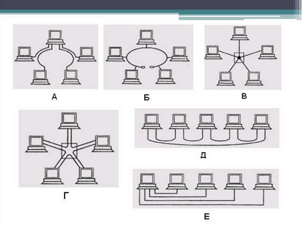 Какой вид топологии представлен на рисунке