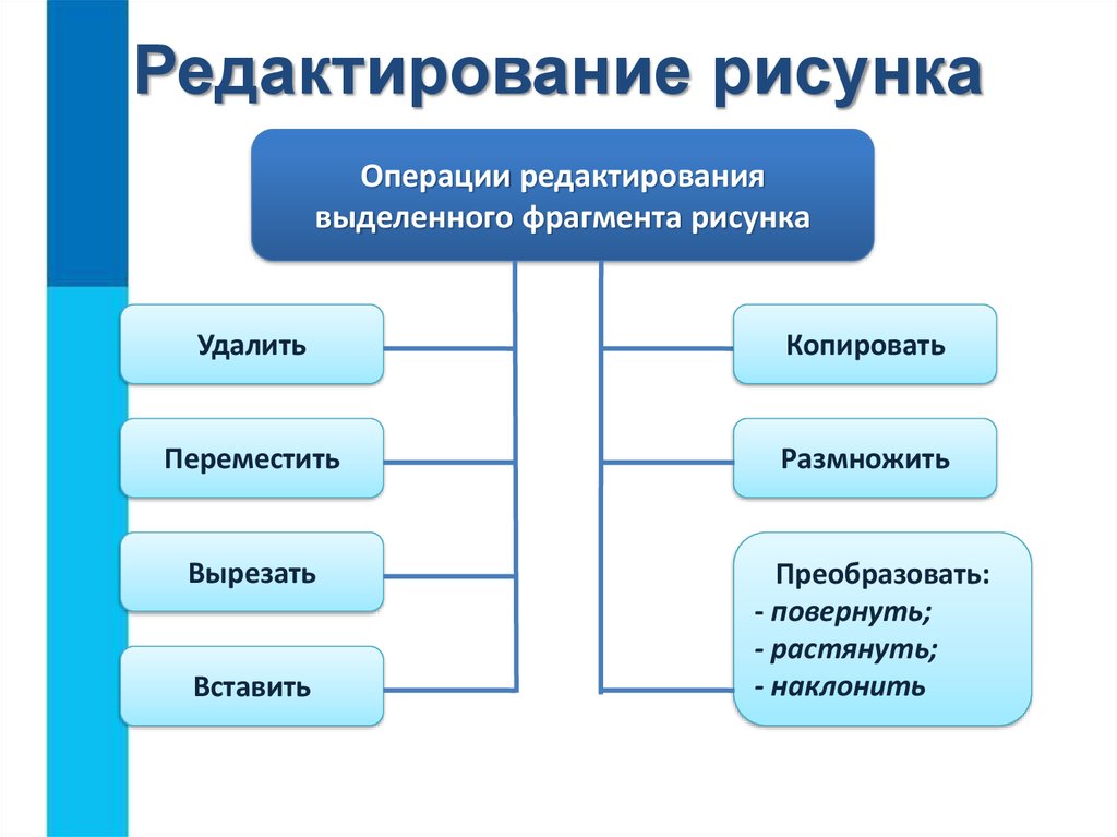 Редактирование рисунка это