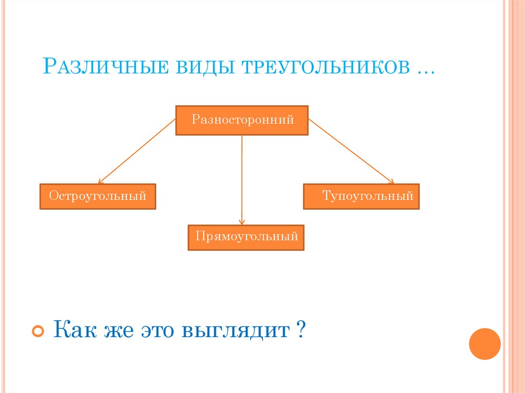 Различные виды треугольников …