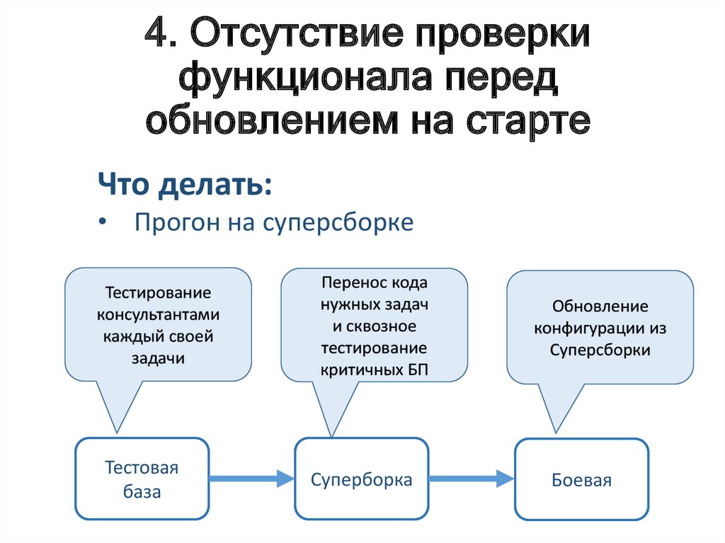 Проверка отсутствия