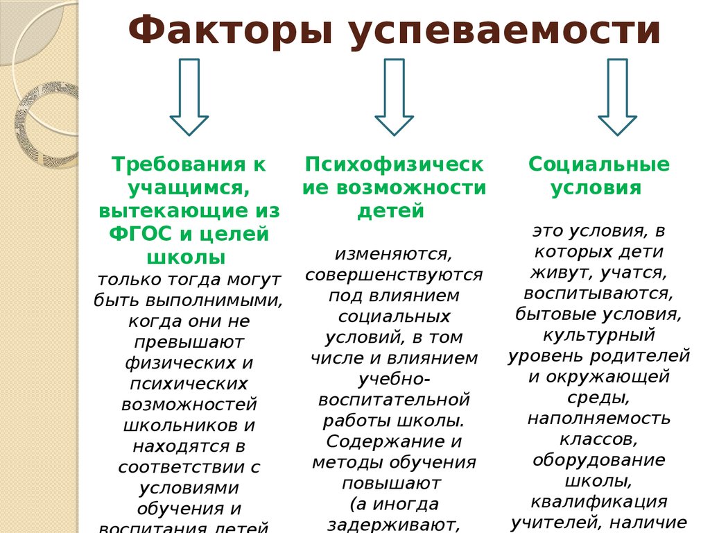 Работа со слабоуспевающими учащимися (неуспеваемость) - презентация онлайн