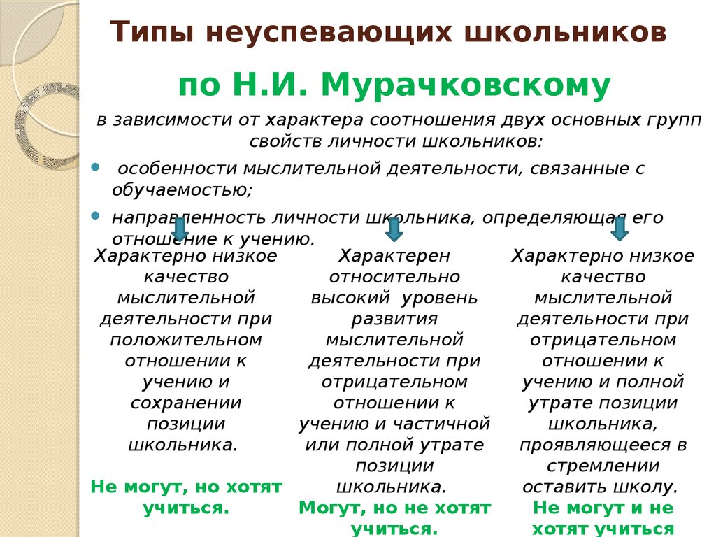 До полной утраты ими синонимичности. Типы неуспевающих учеников. Психологические типы неуспевающих школьников. Виды школьной неуспеваемости. Таблица "типы неуспевающих школьников".