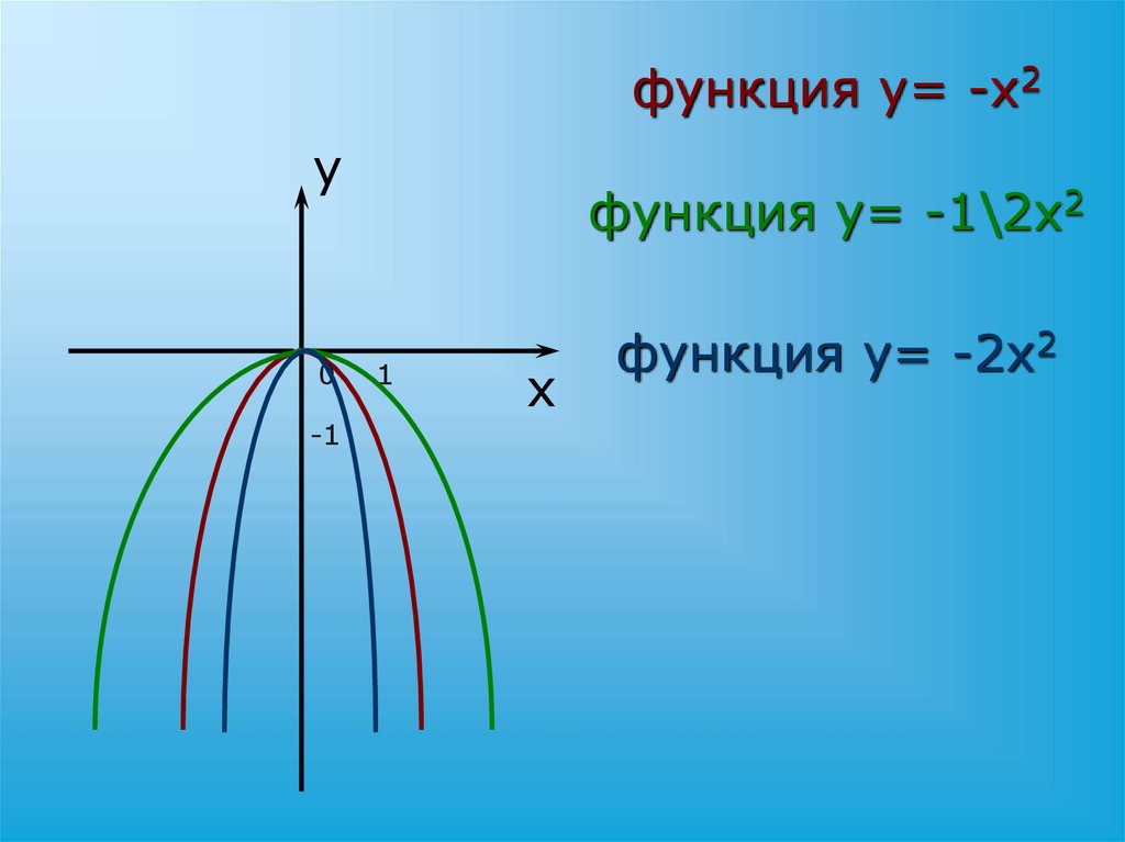 X 2 kx 18 0