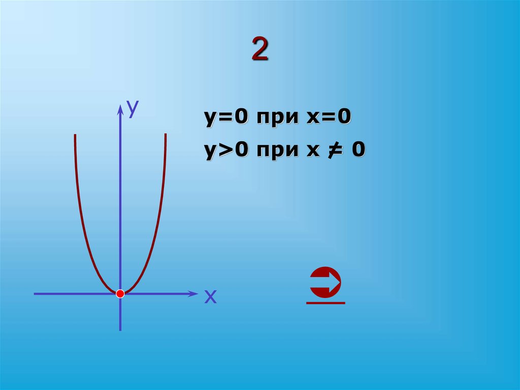 Функция y kx2. Функция y k x^2. Свойства функции y kx2. Kx2/2. График функции y kx 1 8 11